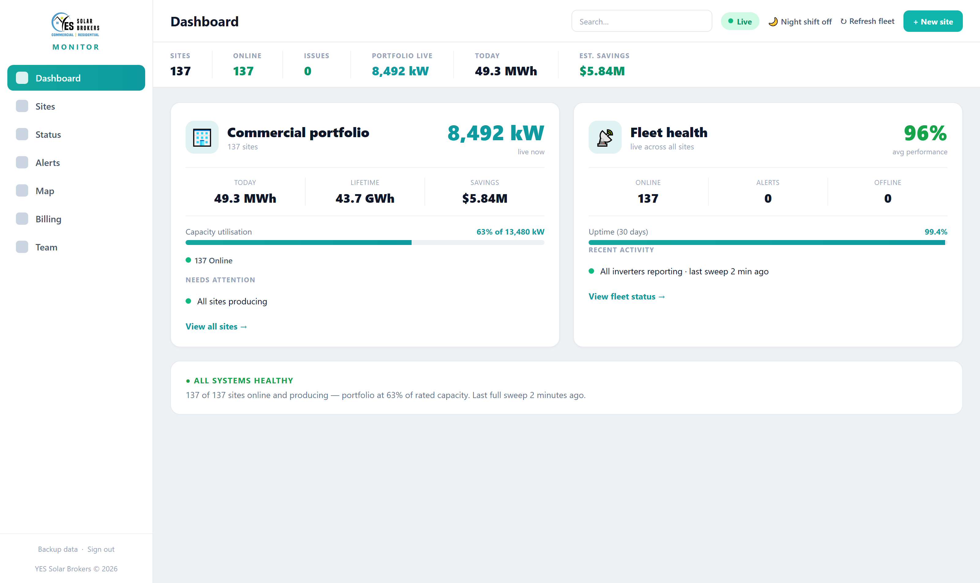 YES Monitor portfolio dashboard showing every site's status