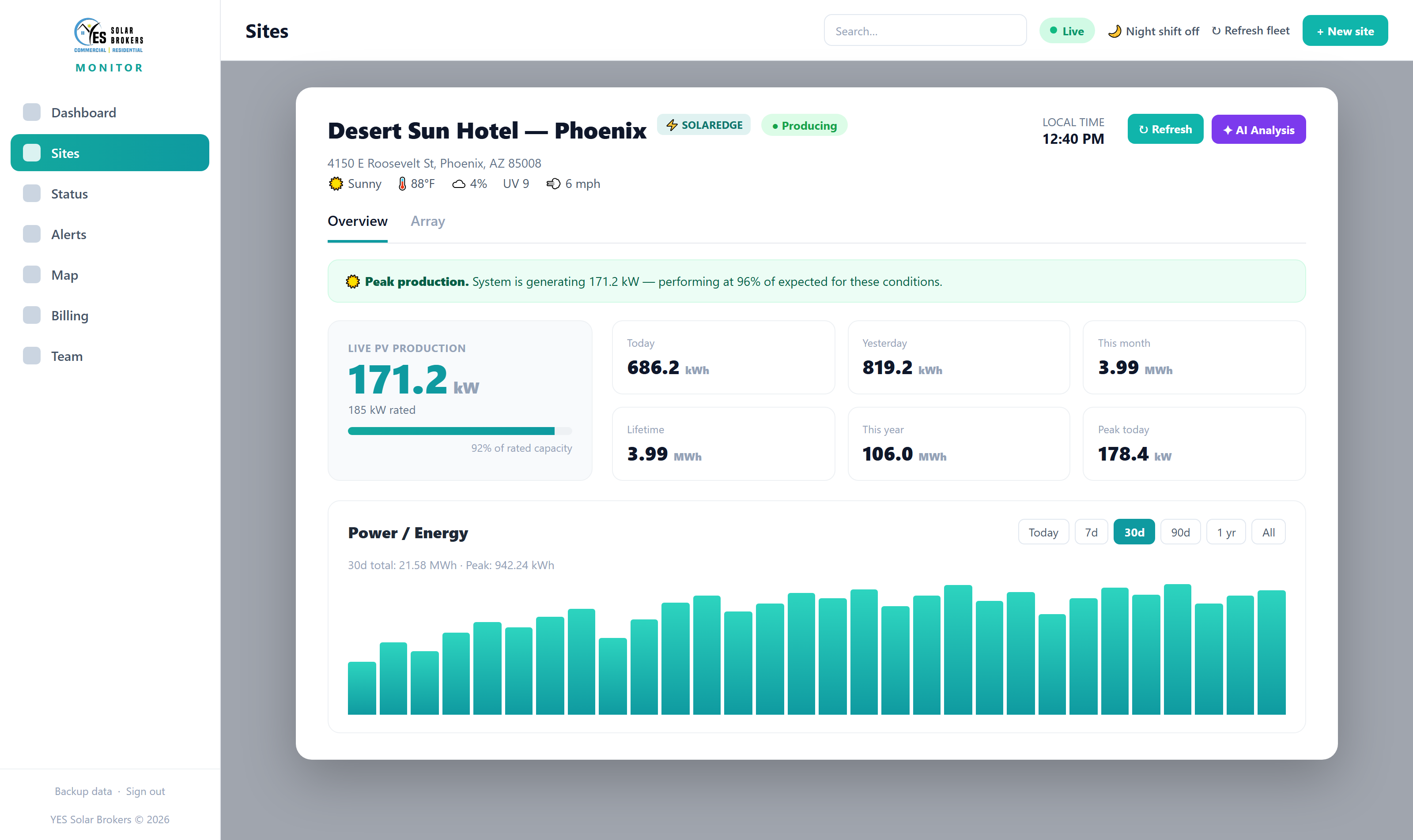 Site detail view with production history charts