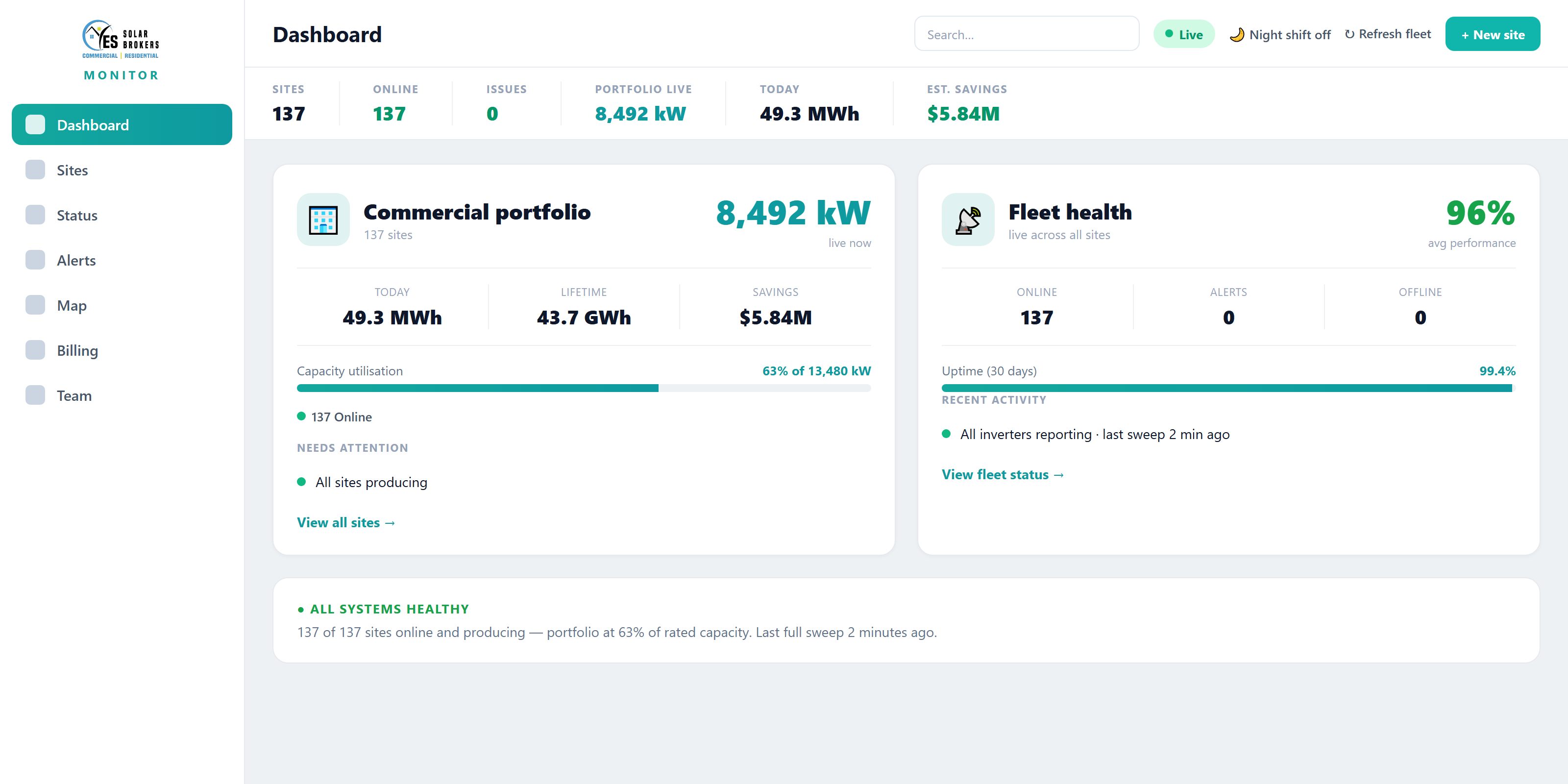YES Monitor dashboard — every site's live production and fleet health